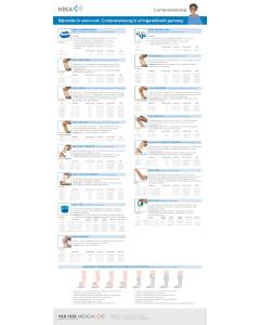 Heka | Assortimentskaart Compressiezorg NL + FR