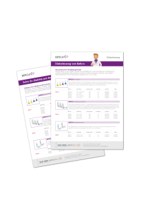 Betica | assortimentskaart België