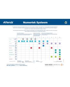 Attends | incontinentiewijzer